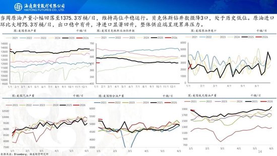 原油周报：地缘再次成为焦点，伊朗与美以持续博弈(图14)