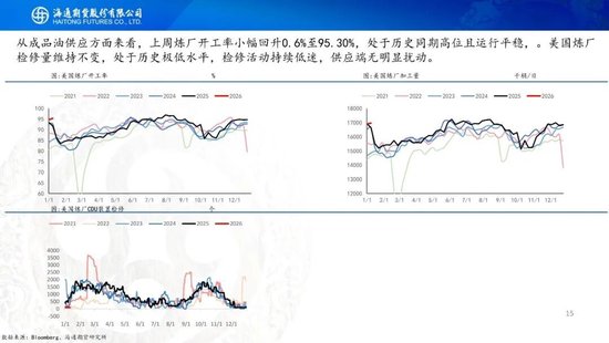 原油周报：地缘再次成为焦点，伊朗与美以持续博弈(图15)