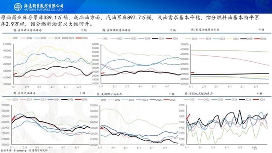 原油周报：地缘再次成为焦点，伊朗与美以持续博弈(图17)