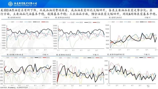 原油周报：地缘再次成为焦点，伊朗与美以持续博弈(图16)