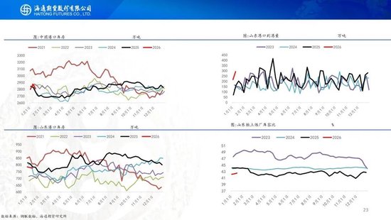 原油周报：地缘再次成为焦点，伊朗与美以持续博弈(图23)