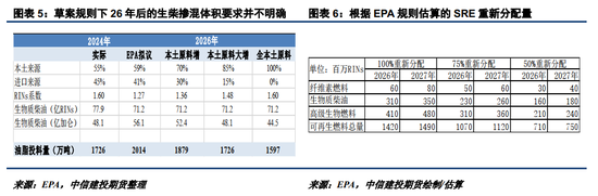 生物柴油题材频出，油脂市场波动加剧(图3)