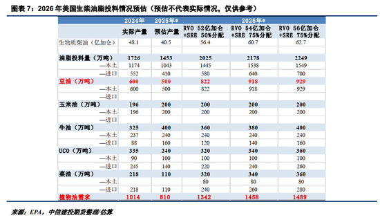 生物柴油题材频出，油脂市场波动加剧(图4)