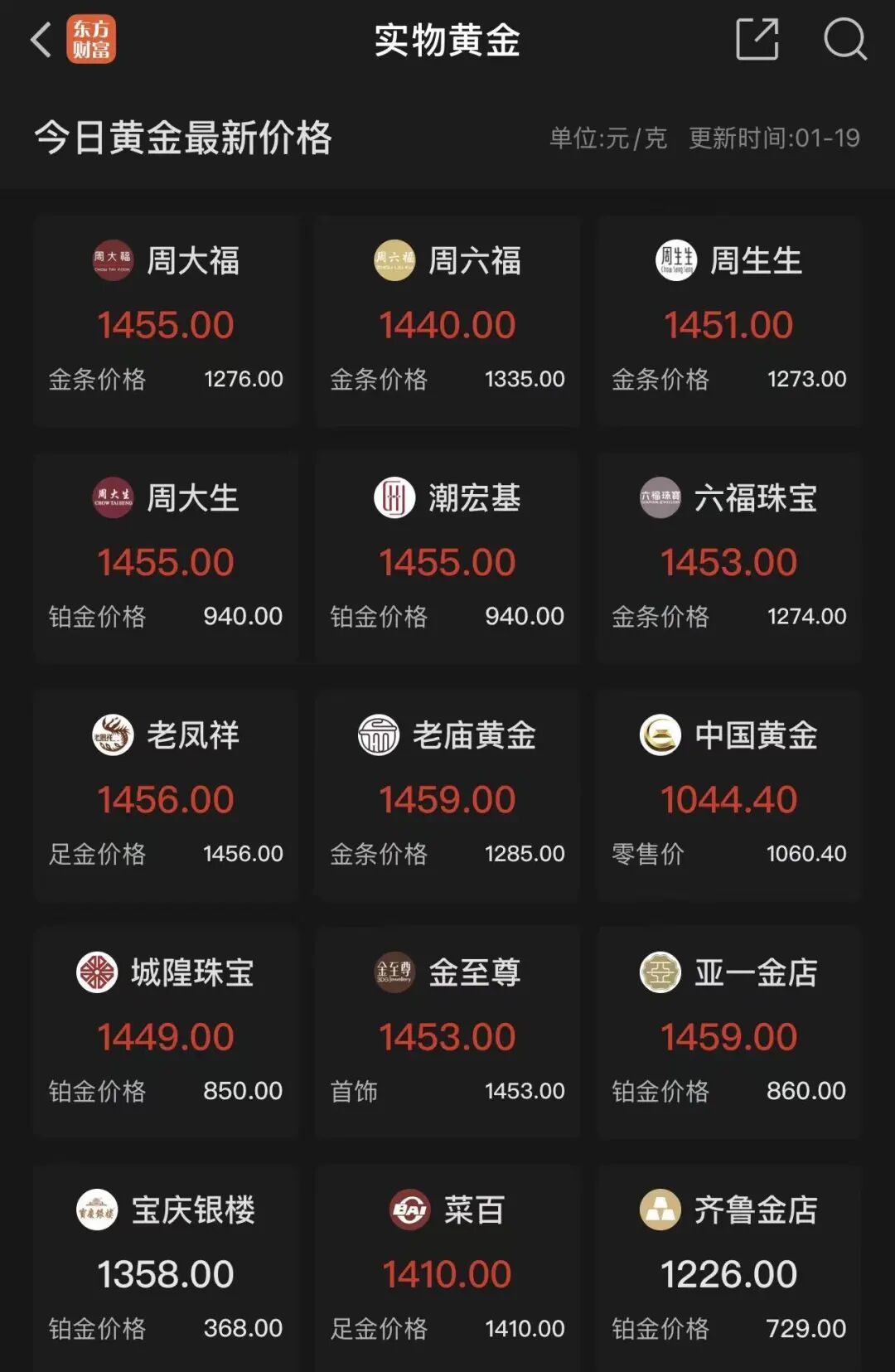 “一根吊坠一夜涨1.9万元”！黄金还在猛涨，金饰克价创新高(图4)