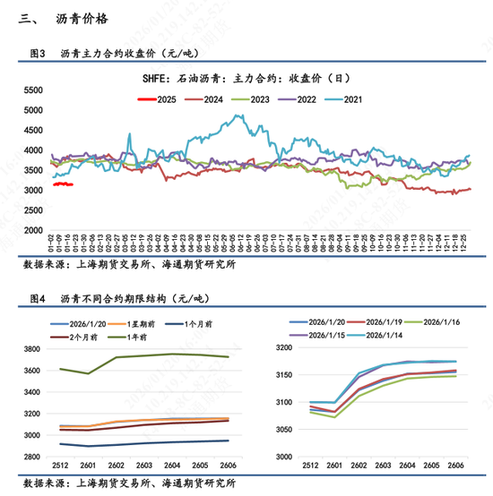 【沥青日报】沥青盘面跟随油价运行，华东高低端现货价相对稳定(图2)