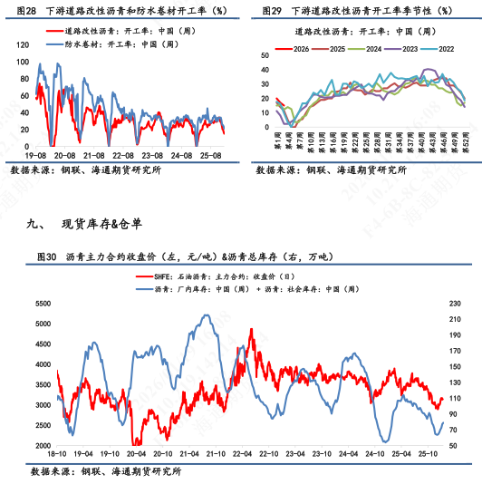 【沥青日报】沥青盘面跟随油价运行，华东高低端现货价相对稳定(图8)
