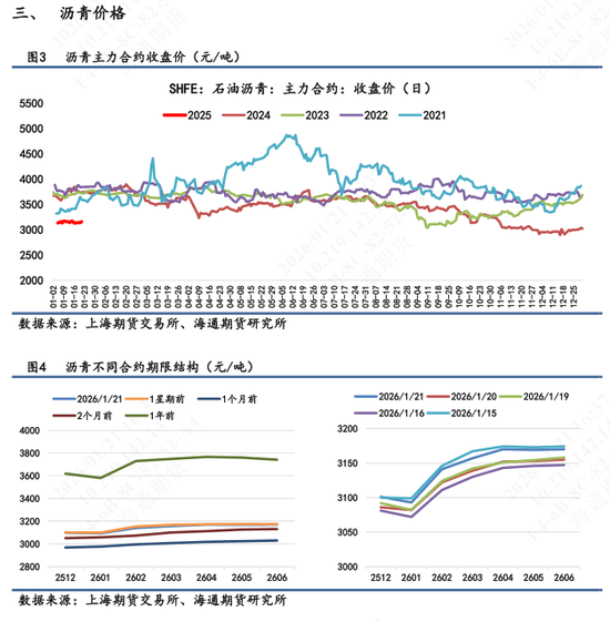 【沥青日报】沥青日内宽幅震荡后拉升,大型贸易商启动委油对中国炼厂销售(图2) 【沥青日报】沥青日内宽幅震荡后拉升,大型贸易商启动委油对中国炼厂销售(图2)