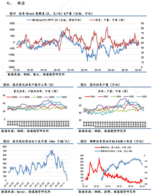 【沥青日报】沥青日内宽幅震荡后拉升,大型贸易商启动委油对中国炼厂销售(图6) 【沥青日报】沥青日内宽幅震荡后拉升,大型贸易商启动委油对中国炼厂销售(图6)