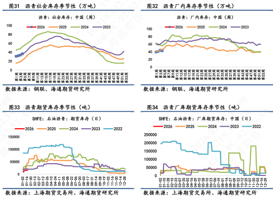 【沥青日报】沥青日内宽幅震荡后拉升,大型贸易商启动委油对中国炼厂销售(图9) 【沥青日报】沥青日内宽幅震荡后拉升,大型贸易商启动委油对中国炼厂销售(图9)