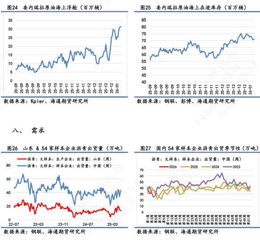 【沥青日报】沥青日内宽幅震荡后拉升,大型贸易商启动委油对中国炼厂销售(图7) 【沥青日报】沥青日内宽幅震荡后拉升,大型贸易商启动委油对中国炼厂销售(图7)