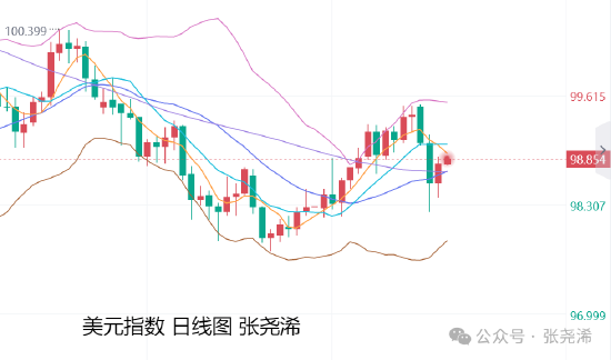 张尧浠:地缘局势缓解 黄金关注调整及再度入场机会(图2)
