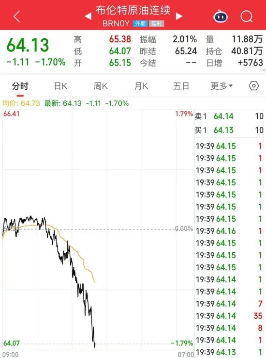刚刚，金价突破4900美元/盎司，银价暴涨！特朗普警告欧洲！俄乌，大消息→(图1)