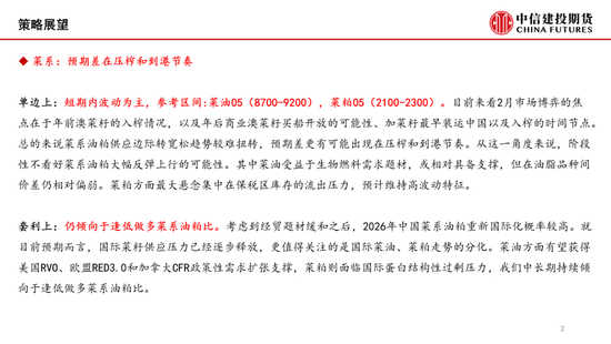【月度策略】菜系：预期差在压榨和到港节奏(图2)