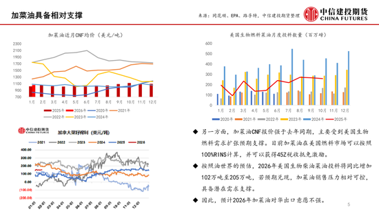【月度策略】菜系：预期差在压榨和到港节奏(图5)
