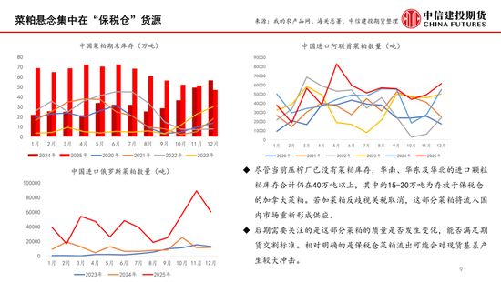 【月度策略】菜系：预期差在压榨和到港节奏(图9)