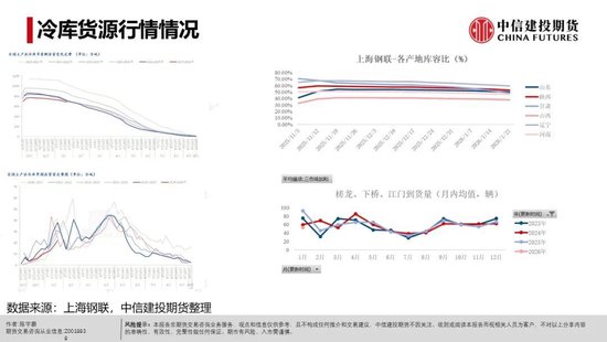【建投苹果专题】逻辑切换后的苹果未来可能继续关注什么？(图4)
