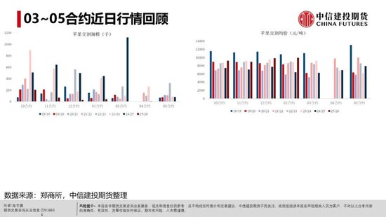 【建投苹果专题】逻辑切换后的苹果未来可能继续关注什么？(图6)