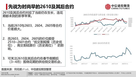 【建投苹果专题】逻辑切换后的苹果未来可能继续关注什么？(图2)