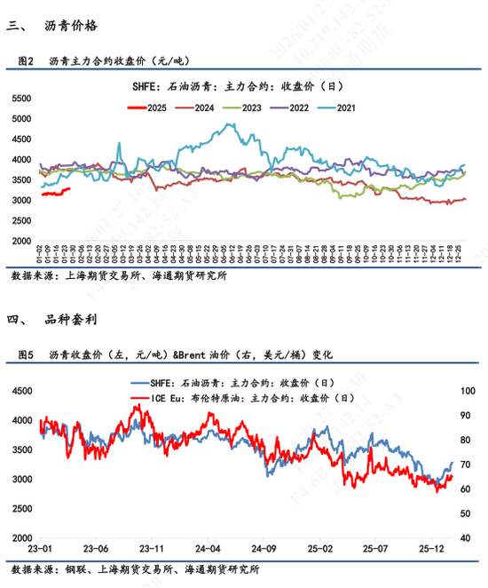 沥青价格日内震荡波动,维稳收尾再次释放抗跌属性(图2) 沥青价格日内震荡波动,维稳收尾再次释放抗跌属性(图2)