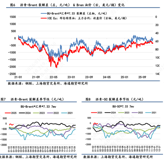 沥青价格日内震荡波动,维稳收尾再次释放抗跌属性(图3) 沥青价格日内震荡波动,维稳收尾再次释放抗跌属性(图3)