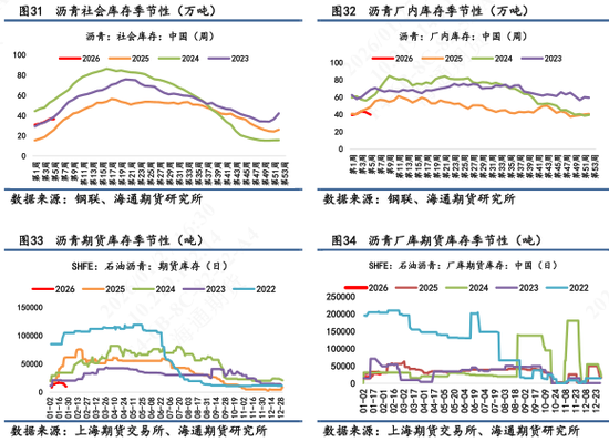沥青价格日内震荡波动,维稳收尾再次释放抗跌属性(图9) 沥青价格日内震荡波动,维稳收尾再次释放抗跌属性(图9)