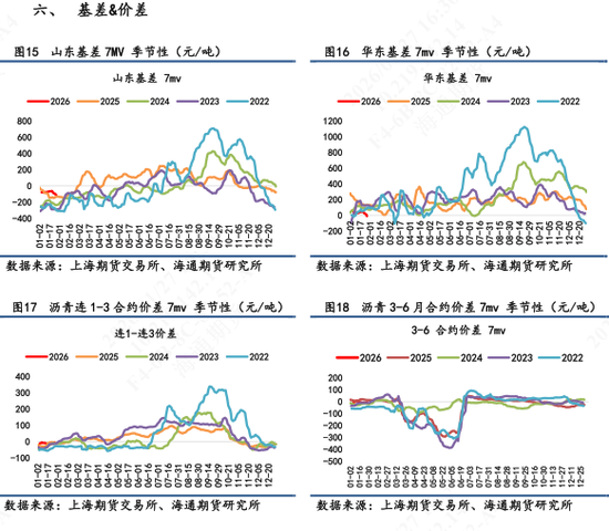 沥青价格日内震荡波动,维稳收尾再次释放抗跌属性(图5) 沥青价格日内震荡波动,维稳收尾再次释放抗跌属性(图5)