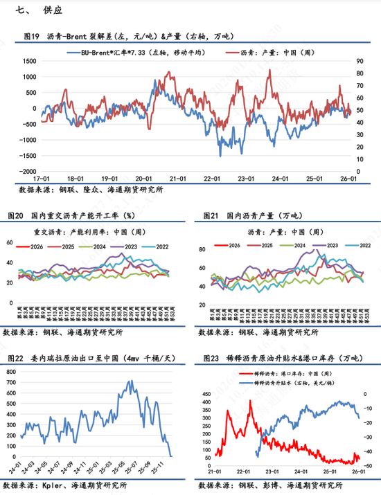 沥青价格日内震荡波动,维稳收尾再次释放抗跌属性(图6) 沥青价格日内震荡波动,维稳收尾再次释放抗跌属性(图6)