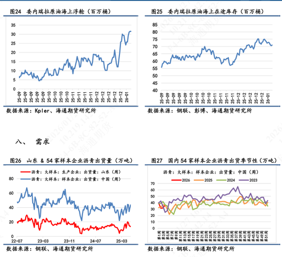 沥青价格日内震荡波动,维稳收尾再次释放抗跌属性(图7) 沥青价格日内震荡波动,维稳收尾再次释放抗跌属性(图7)
