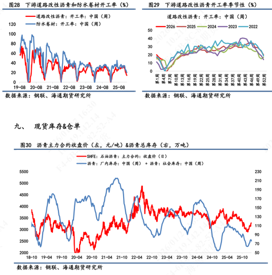 沥青价格日内震荡波动,维稳收尾再次释放抗跌属性(图8) 沥青价格日内震荡波动,维稳收尾再次释放抗跌属性(图8)