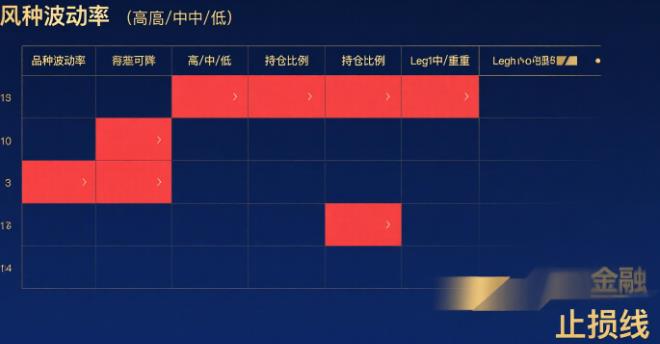 规范资金流程