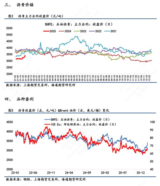 【沥青日报】沥青继续强势上行，美伊矛盾下资金拉涨能化情绪高涨(图2)