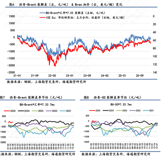 【沥青日报】沥青继续强势上行，美伊矛盾下资金拉涨能化情绪高涨(图3)