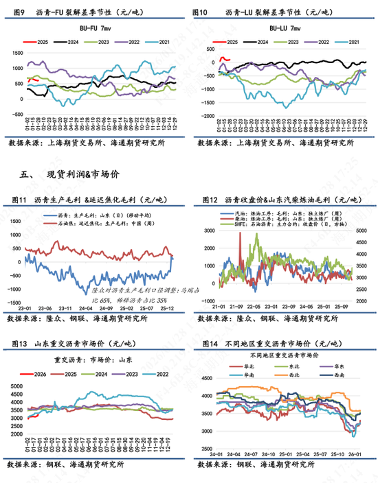 【沥青日报】沥青继续强势上行，美伊矛盾下资金拉涨能化情绪高涨(图4)