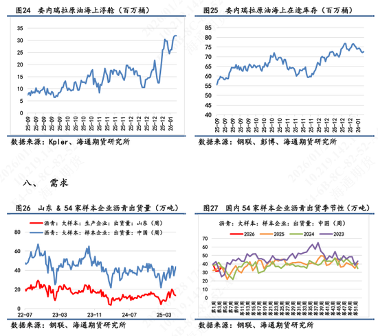 【沥青日报】沥青继续强势上行，美伊矛盾下资金拉涨能化情绪高涨(图7)