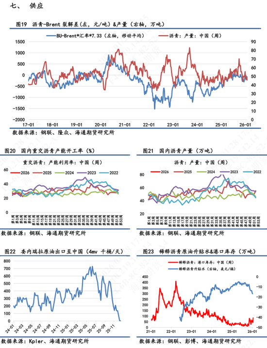 【沥青日报】沥青继续强势上行，美伊矛盾下资金拉涨能化情绪高涨(图6)