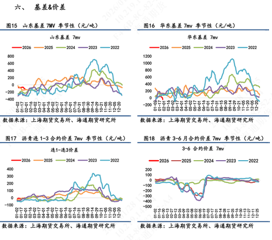 【沥青日报】沥青继续强势上行，美伊矛盾下资金拉涨能化情绪高涨(图5)