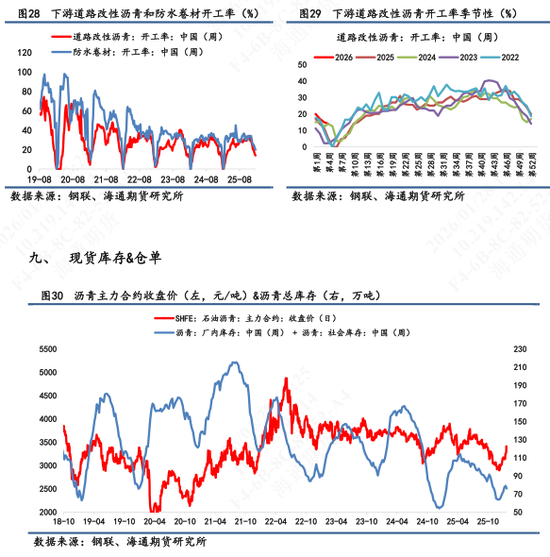 【沥青日报】沥青继续强势上行，美伊矛盾下资金拉涨能化情绪高涨(图8)