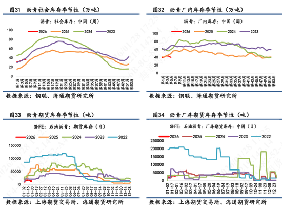 【沥青日报】沥青继续强势上行，美伊矛盾下资金拉涨能化情绪高涨(图9)