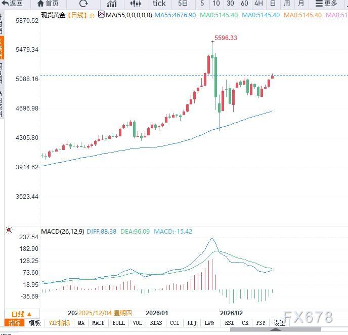 特朗普重启关税引发避险升温，支撑黄金大幅走高(图2)