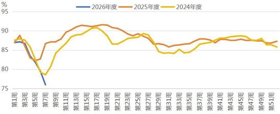 原料端支撑强，聚酯链补涨有分化(图1)