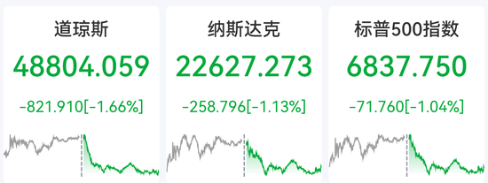 刚刚，美军最大航母抵达！美军将领警告对伊动武风险！美股集体大跌，金银大涨(图1)