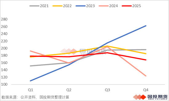 【矿山季季观】2025年四季度锰矿供应小幅过剩(图3)
