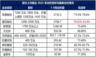 资料来源：Mysteel，长安期货