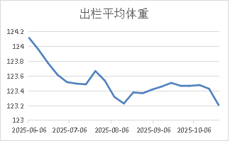 资料来源：Mysteel，长安期货
