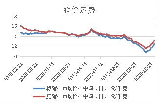 资料来源：Mysteel，长安期货