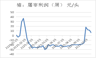 资料来源：卓创数据，长安期货