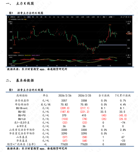 【沥青日报】沥青期货价格高位抗跌，关注新一轮谈判结果(图1)