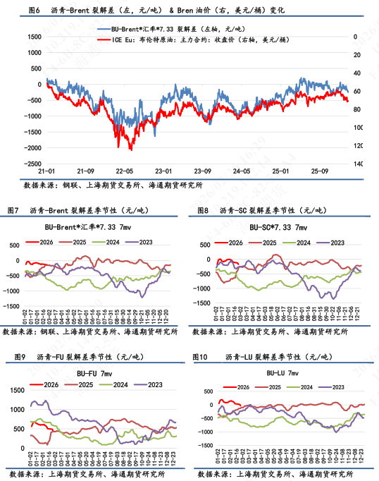 【沥青日报】沥青期货价格高位抗跌，关注新一轮谈判结果(图3)