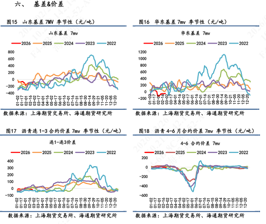 【沥青日报】沥青期货价格高位抗跌，关注新一轮谈判结果(图5)