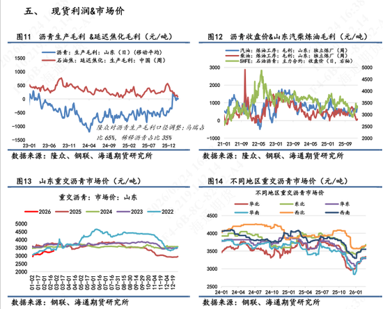 【沥青日报】沥青期货价格高位抗跌，关注新一轮谈判结果(图4)